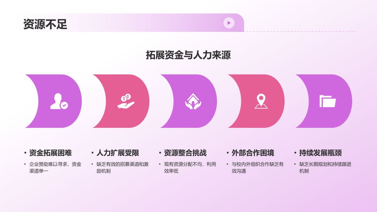 学生会述职报告