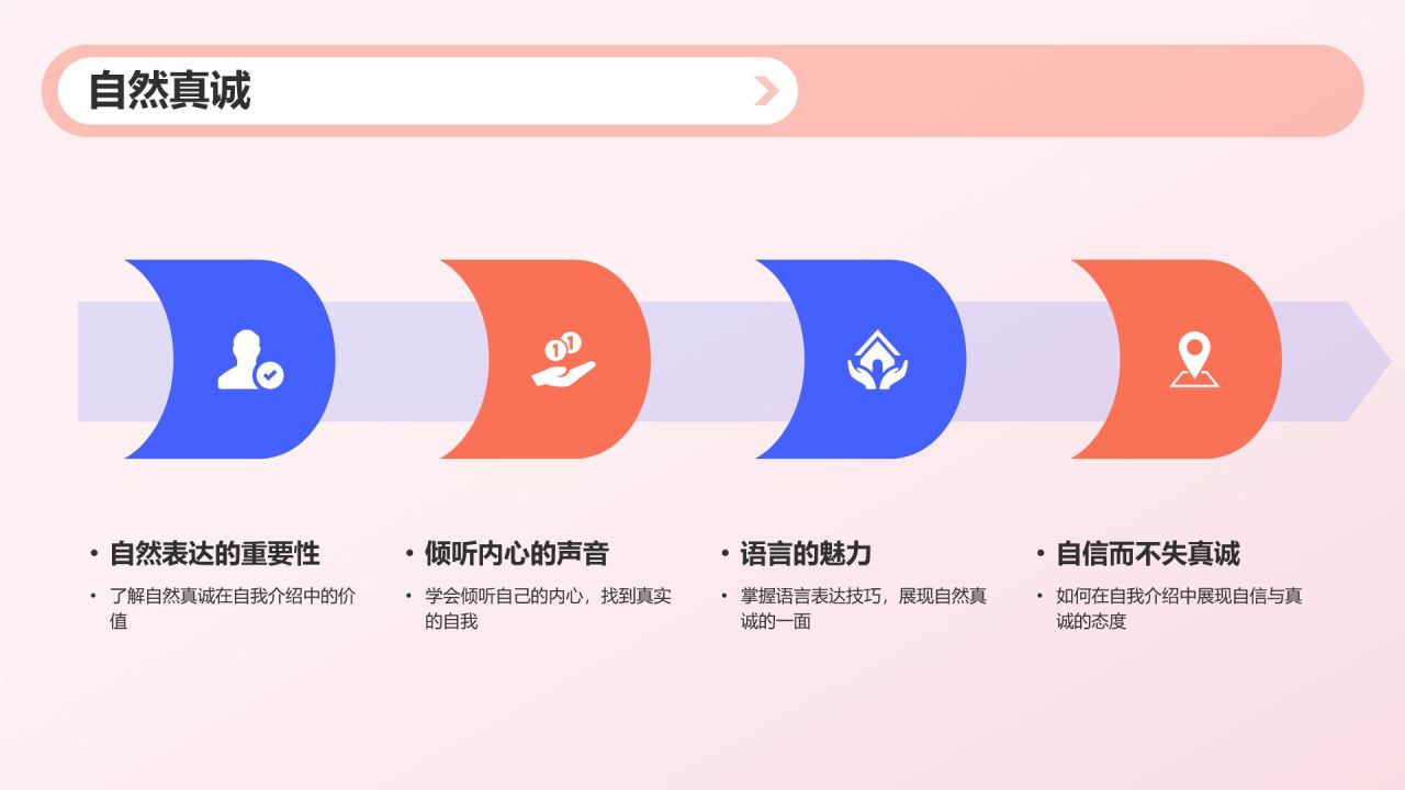 自我介绍