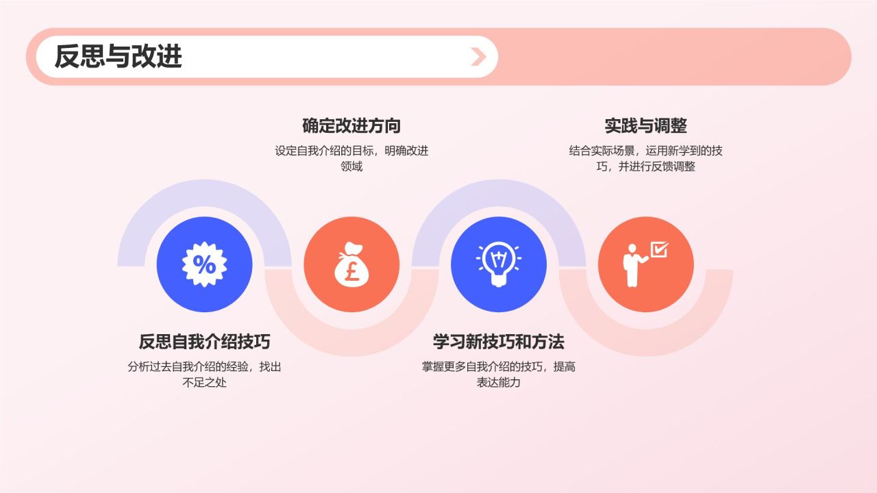 自我介绍