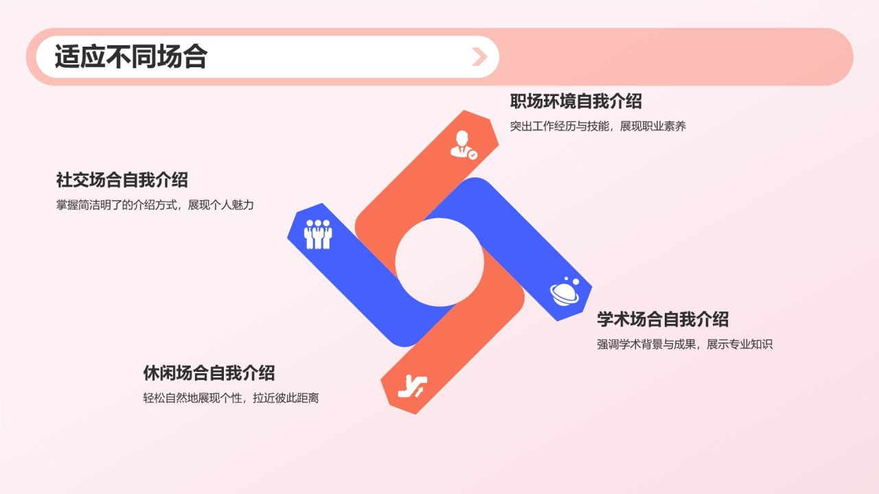 自我介绍
