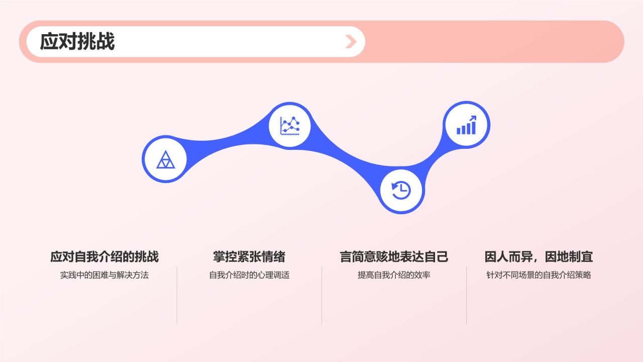 自我介绍