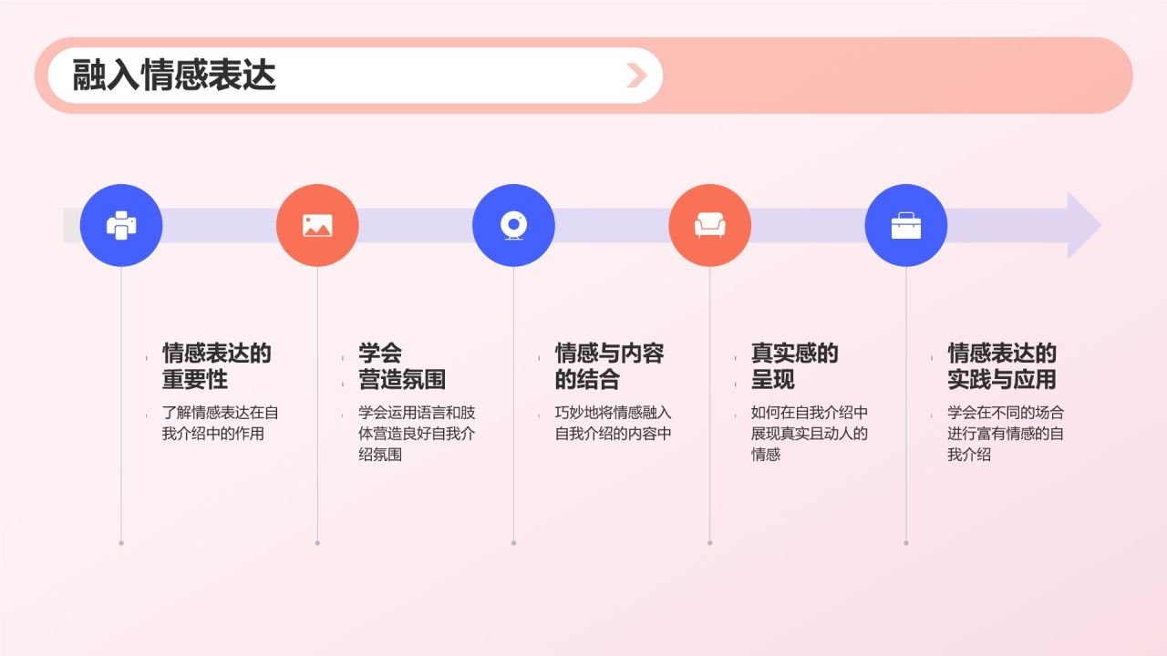自我介绍