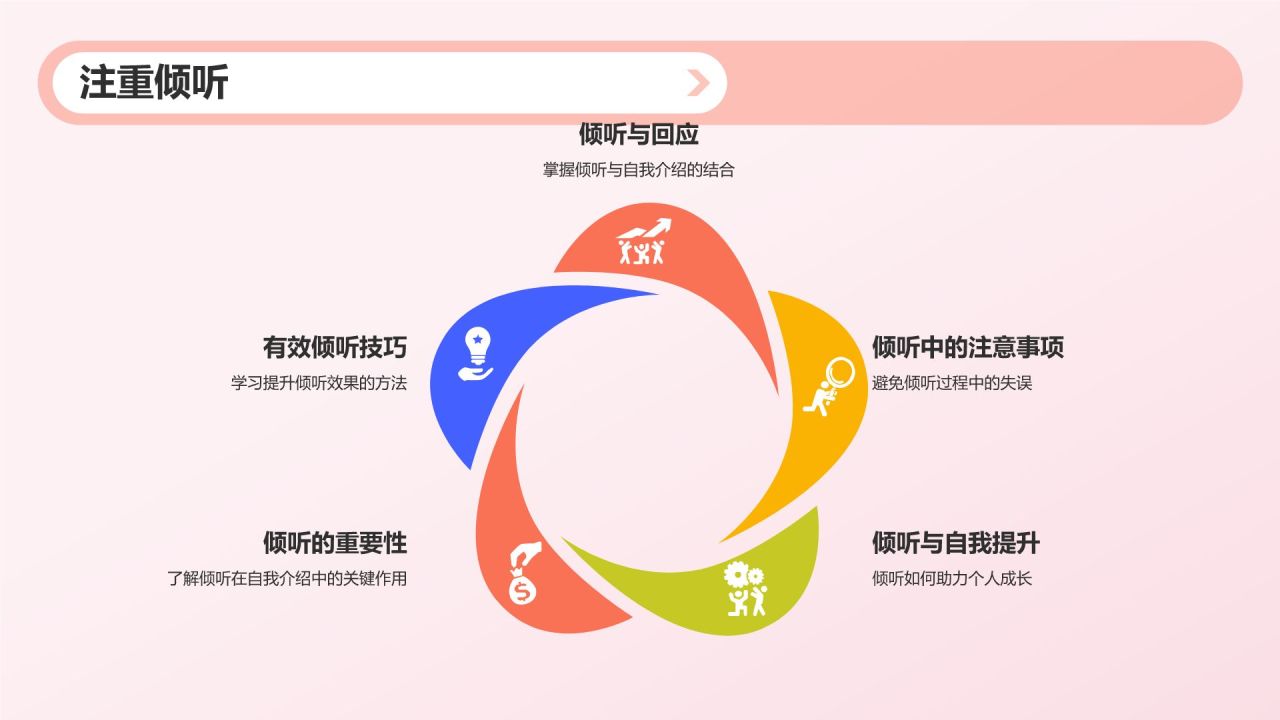 自我介绍