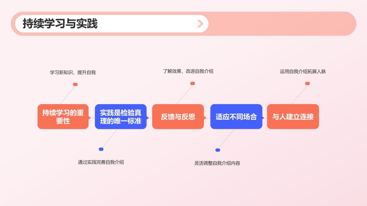 自我介绍