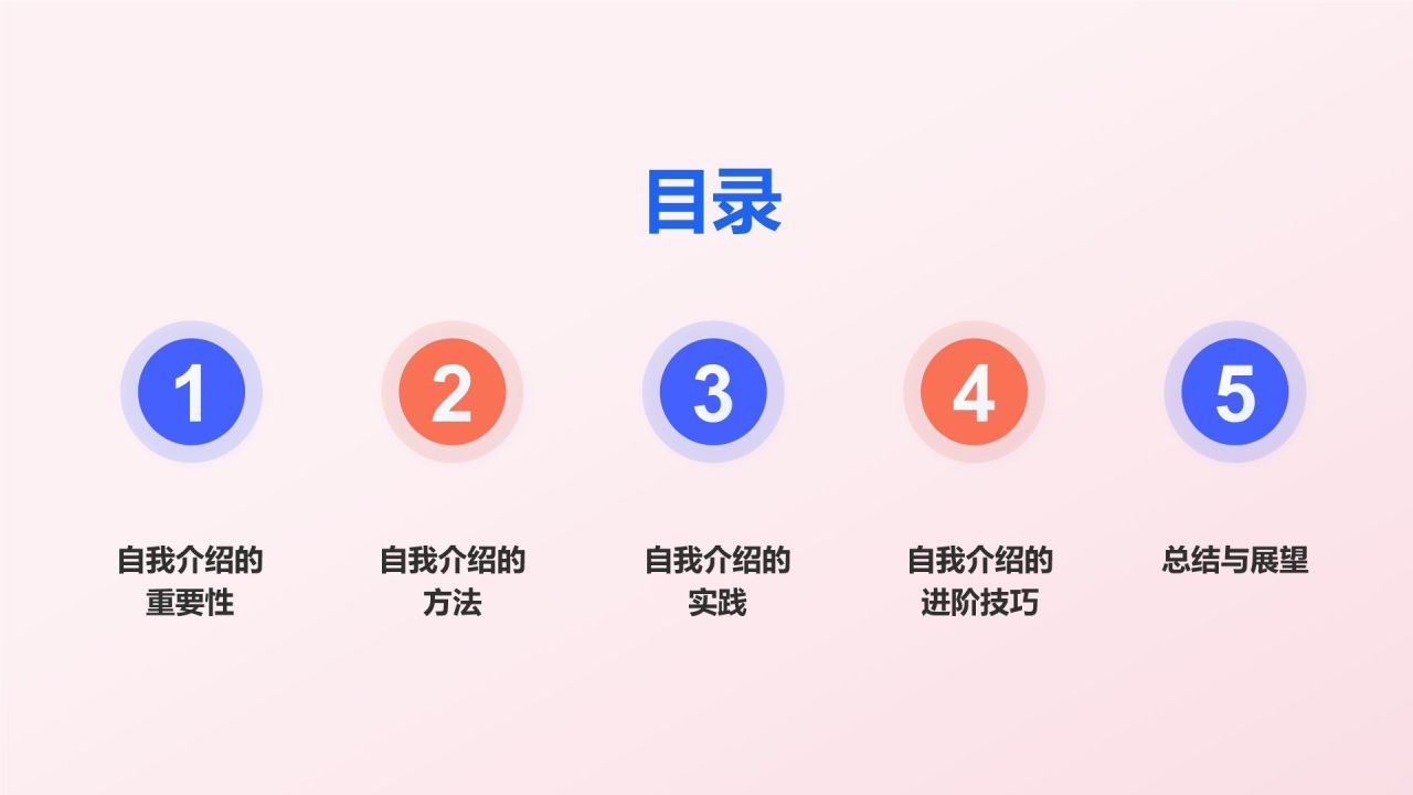 自我介绍