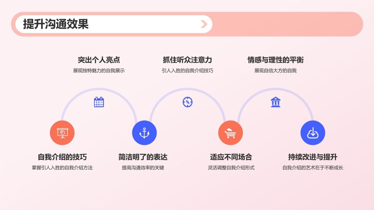 自我介绍