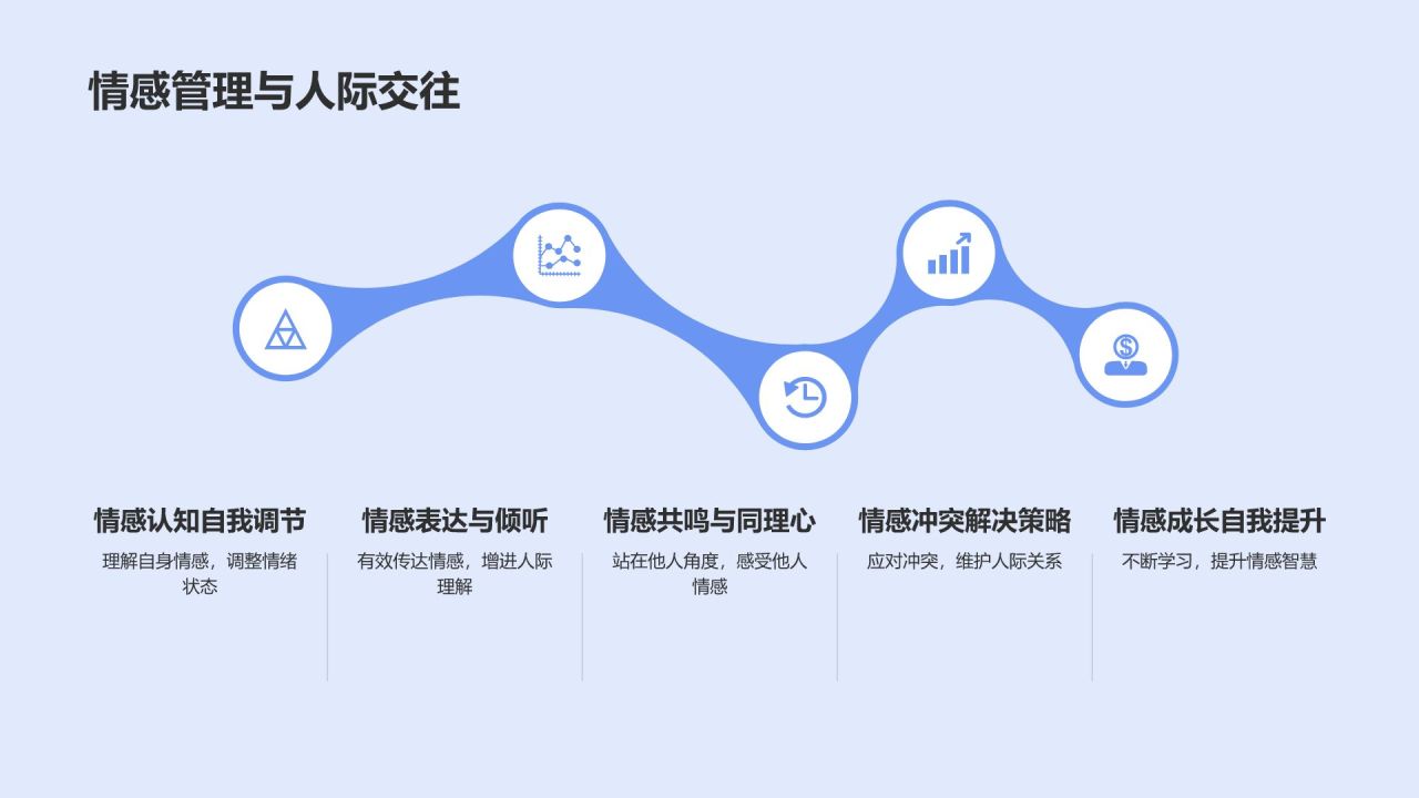 个人介绍