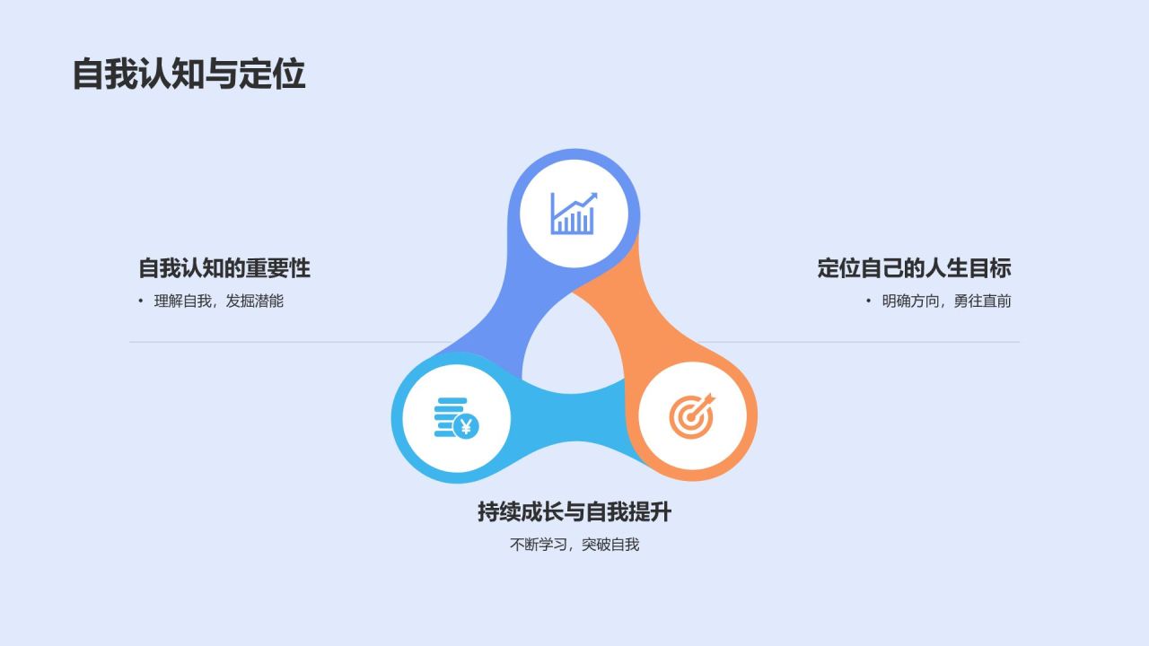 个人介绍
