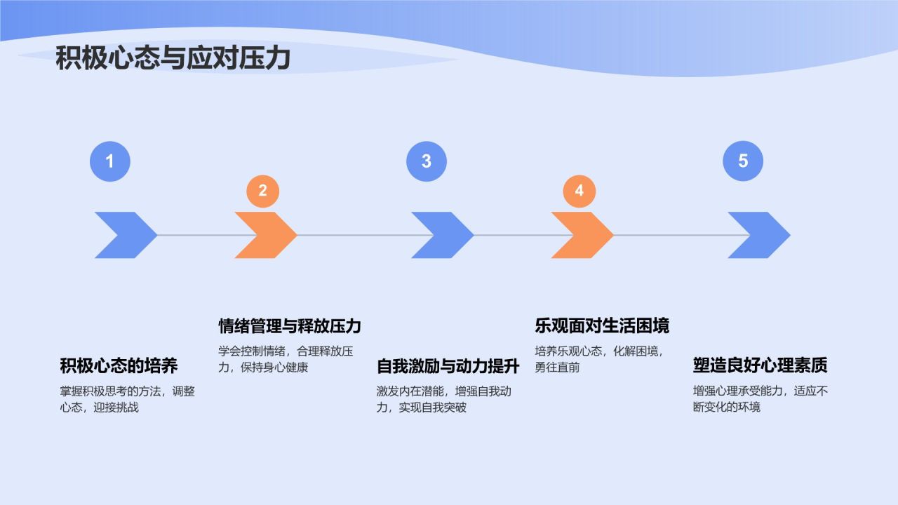 个人介绍
