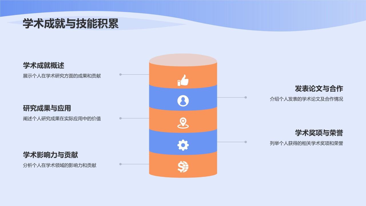 个人介绍