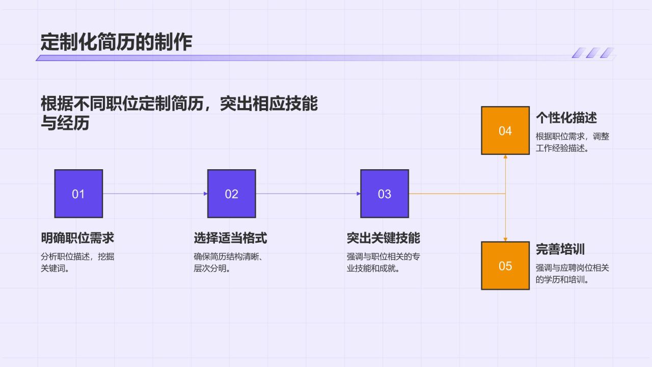 大学生个人简历