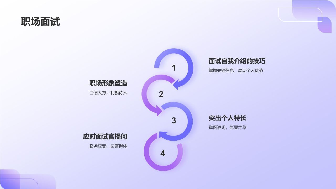 自我介绍