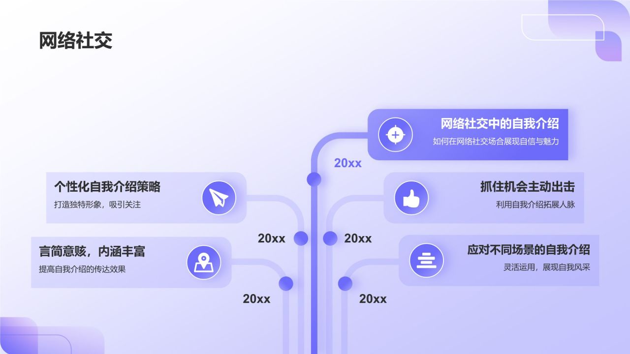 自我介绍