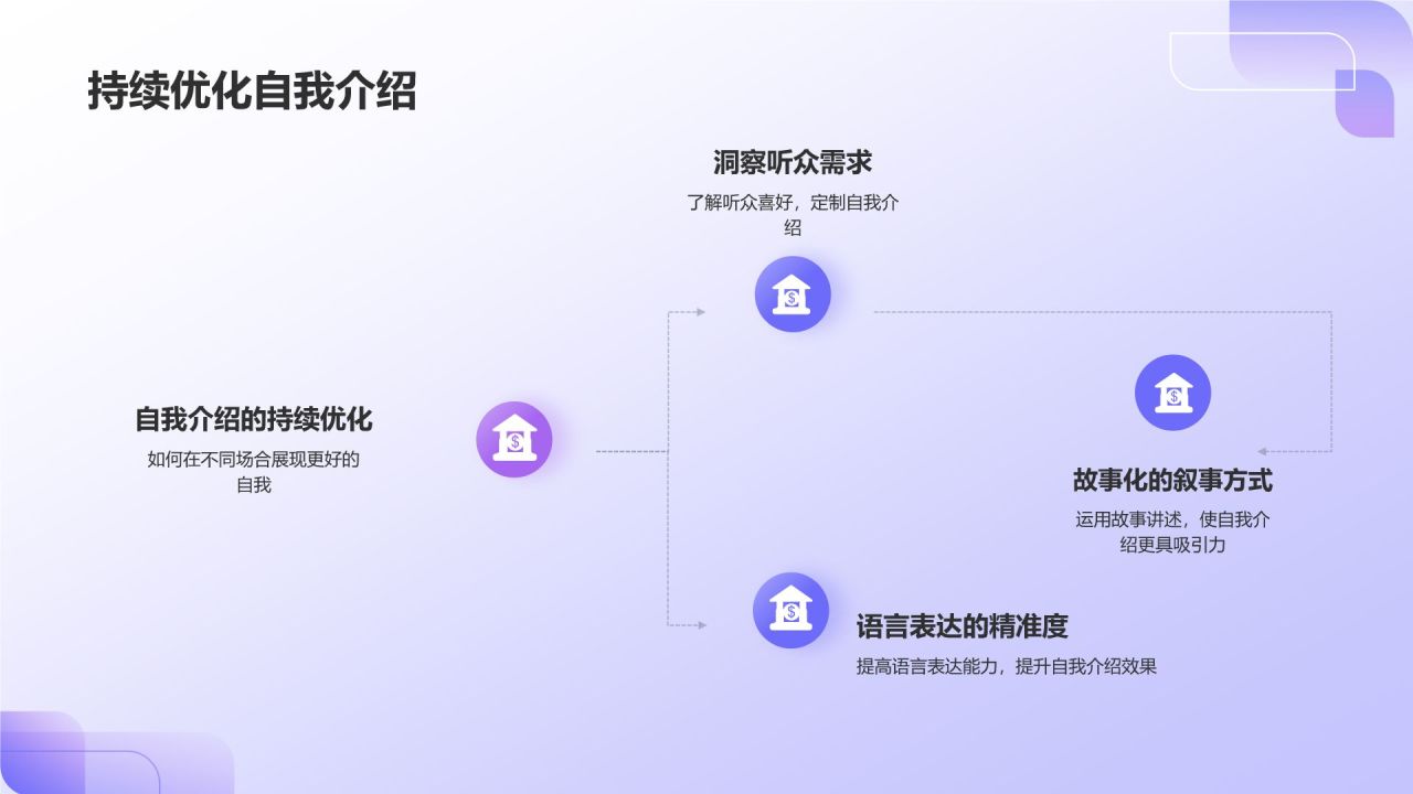 自我介绍