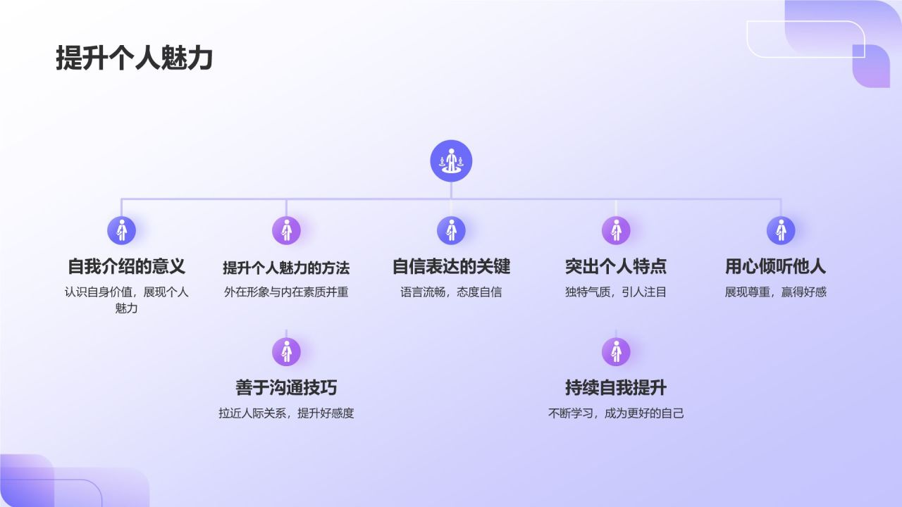 自我介绍