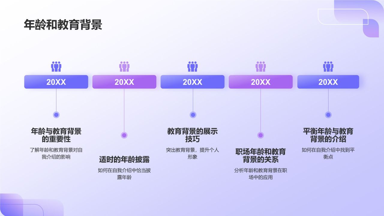 自我介绍