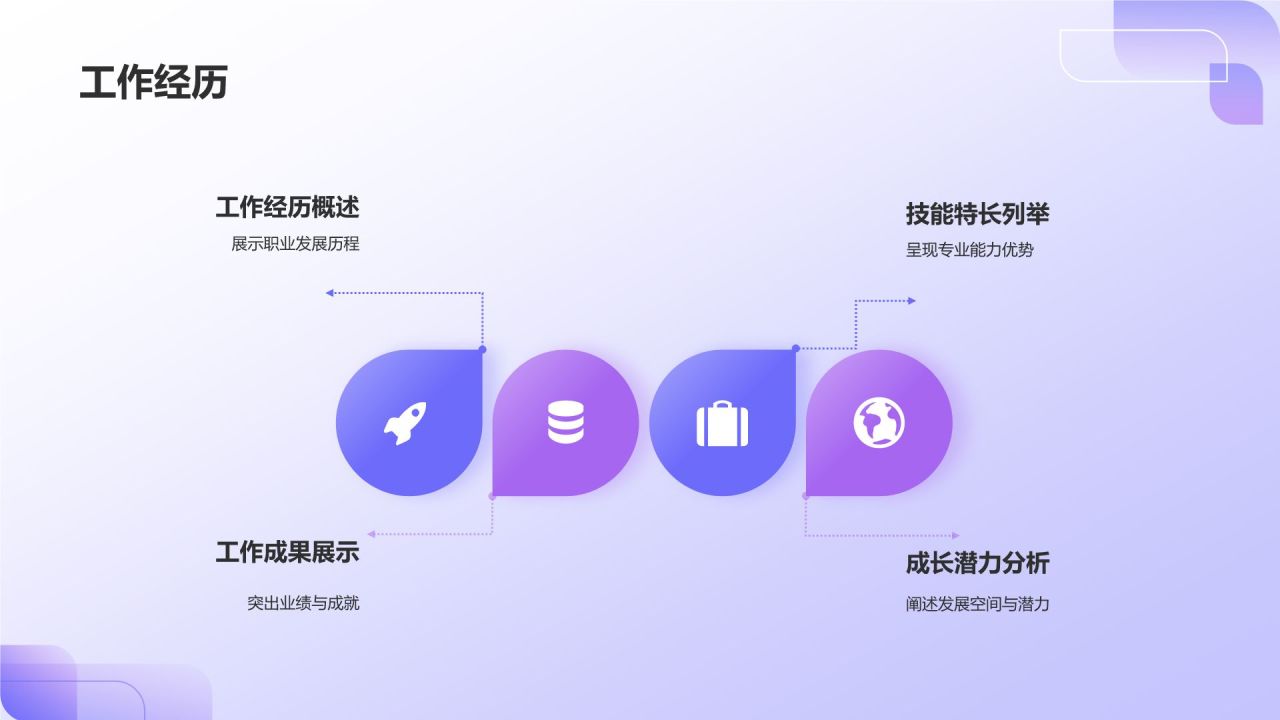 自我介绍