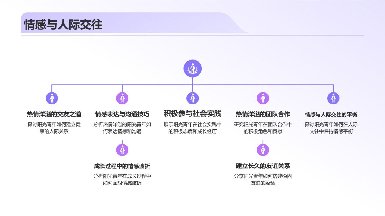 个人介绍