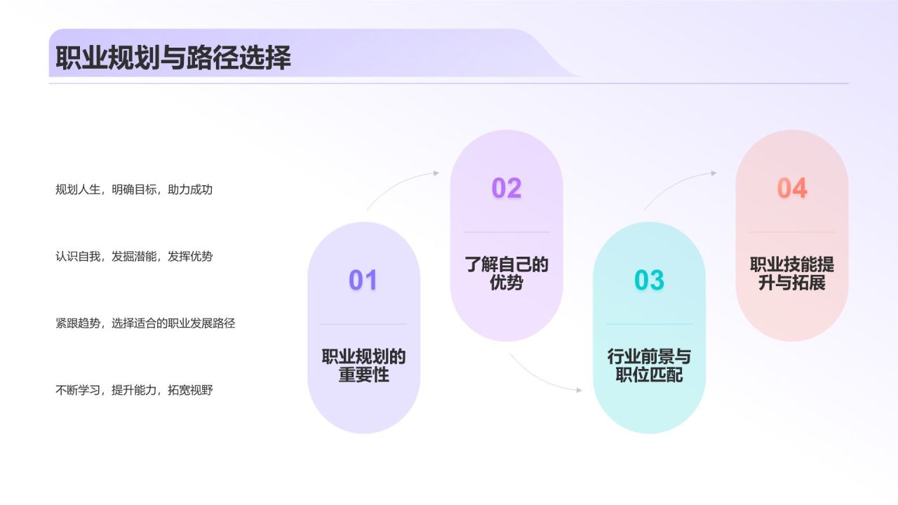 个人介绍