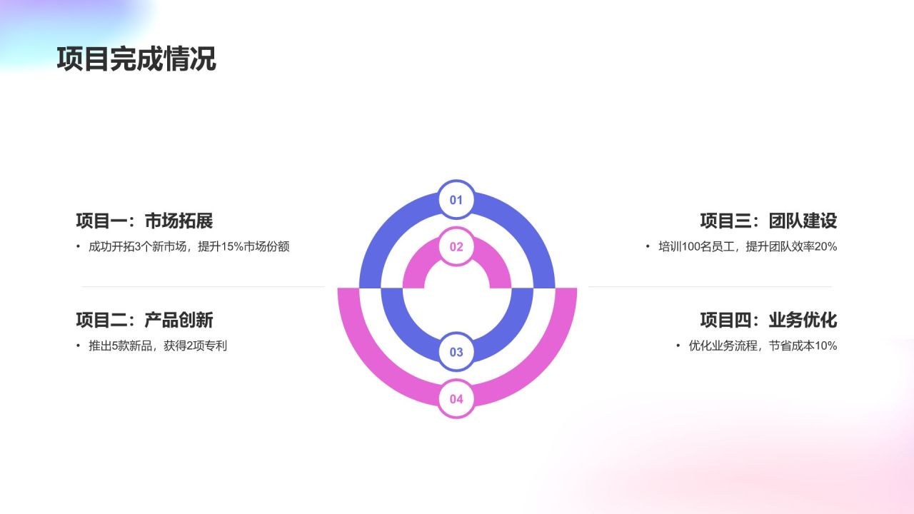 年终述职工作计划报告