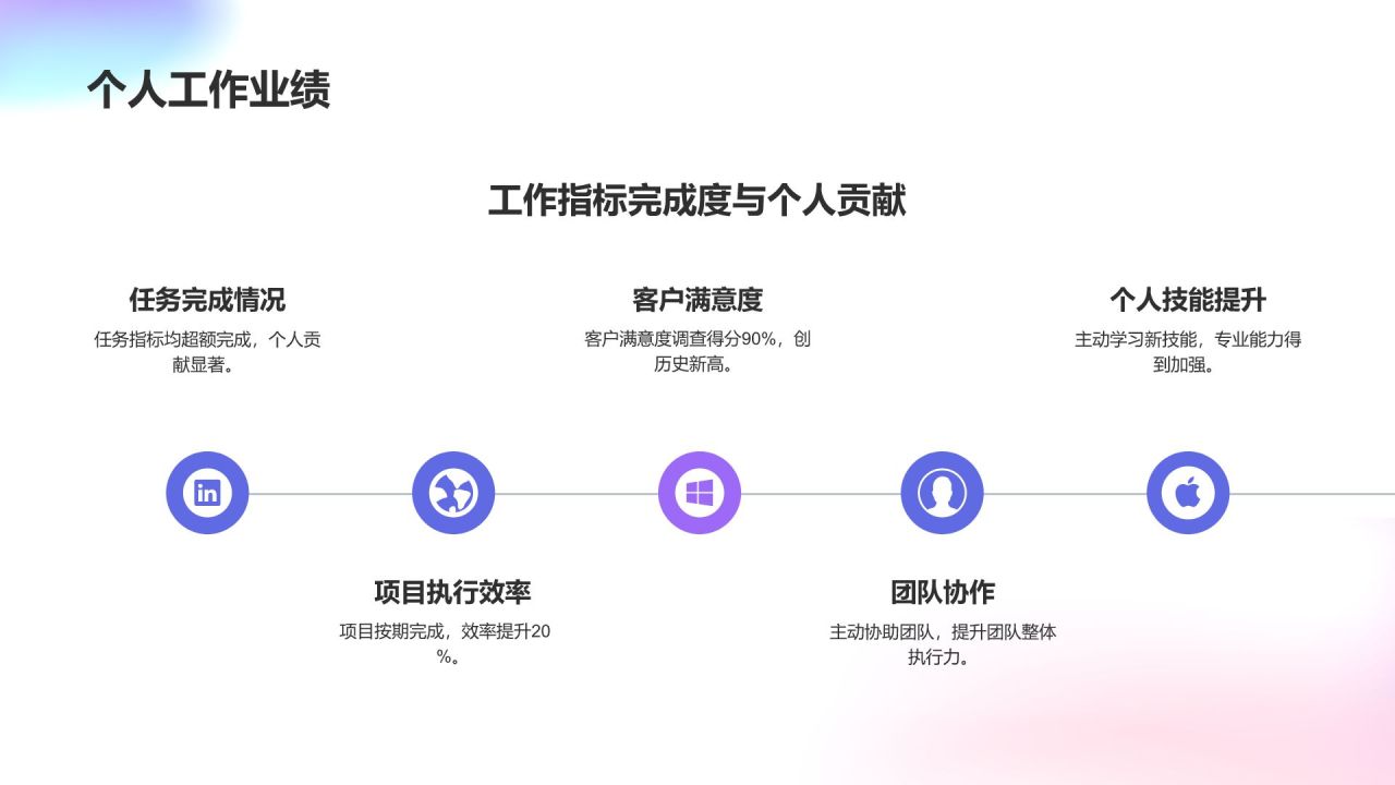 年终述职工作计划报告