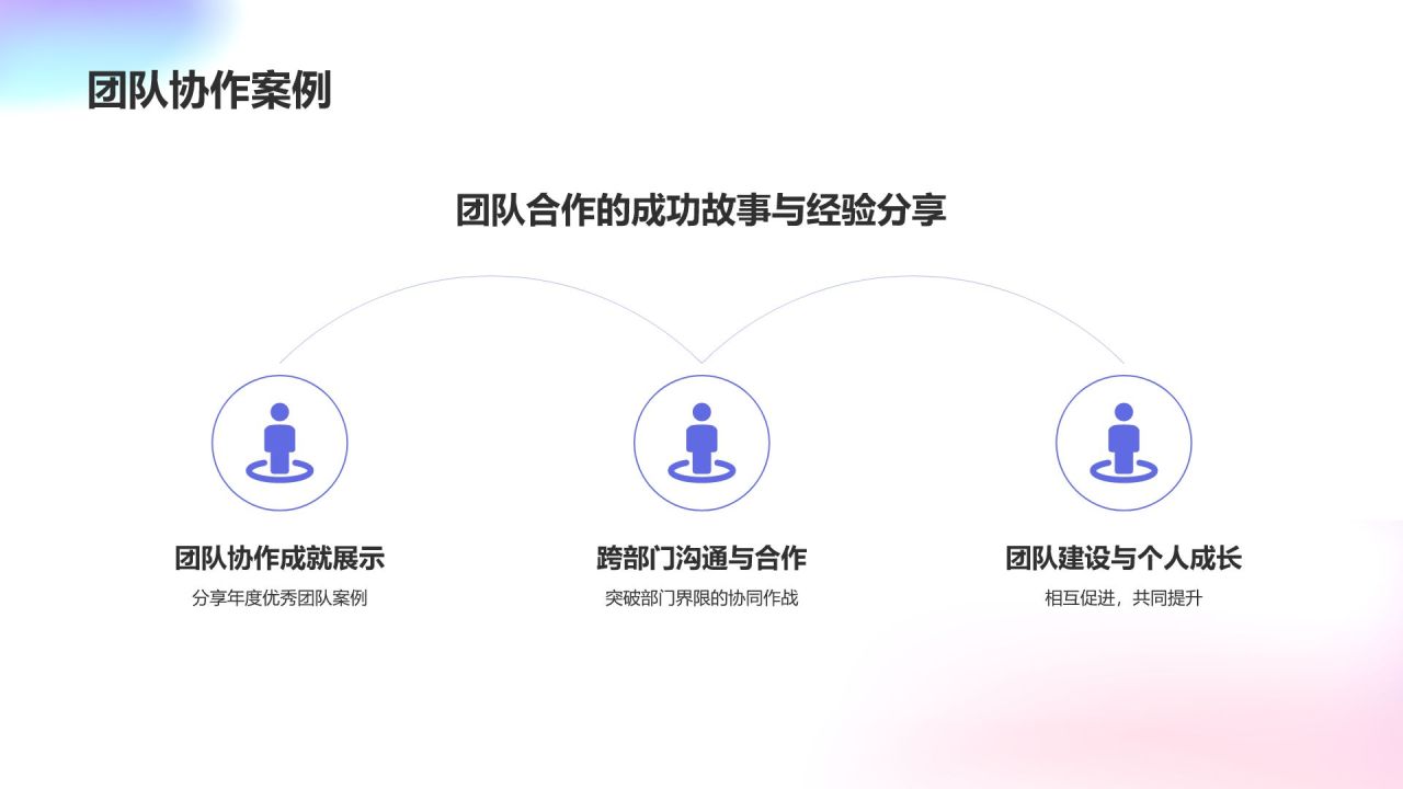 年终述职工作计划报告