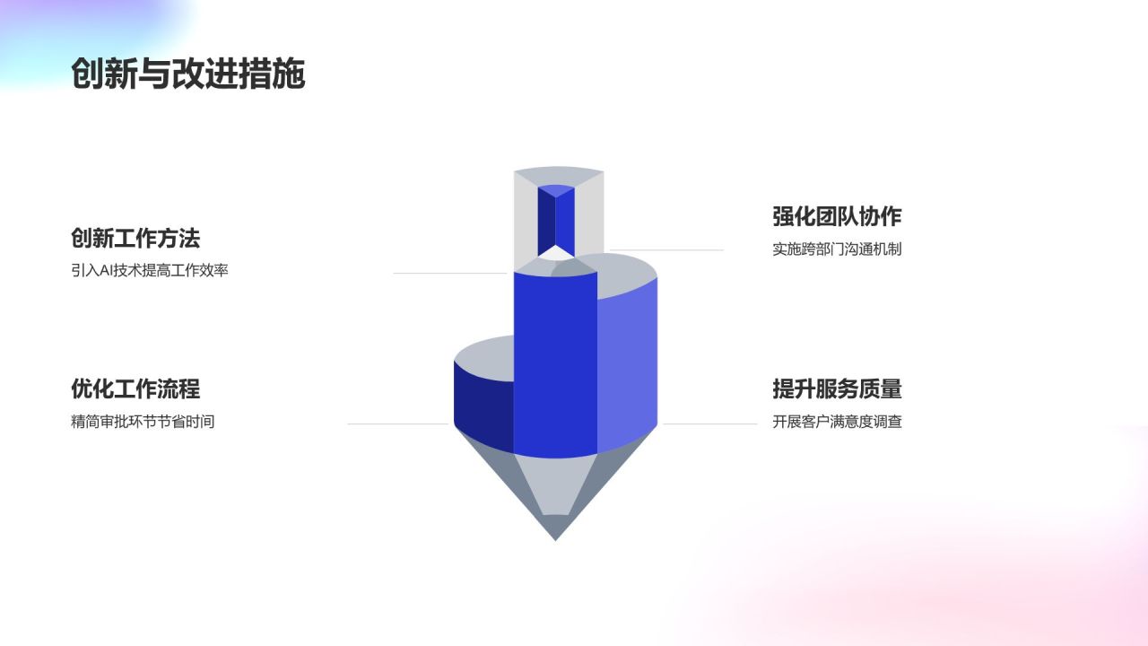 年终述职工作计划报告