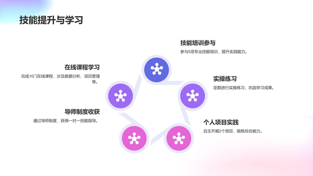 年终述职工作计划报告