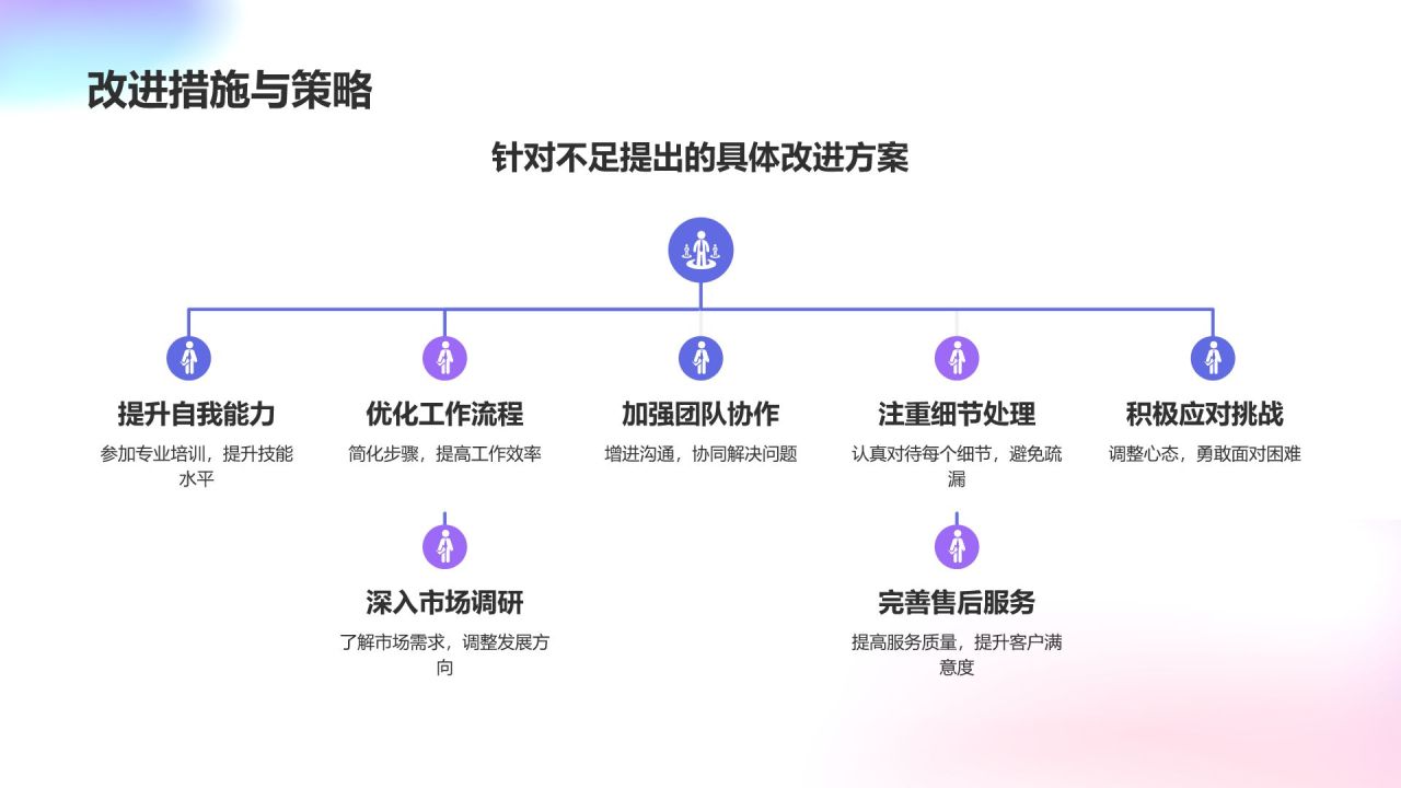 年终述职工作计划报告