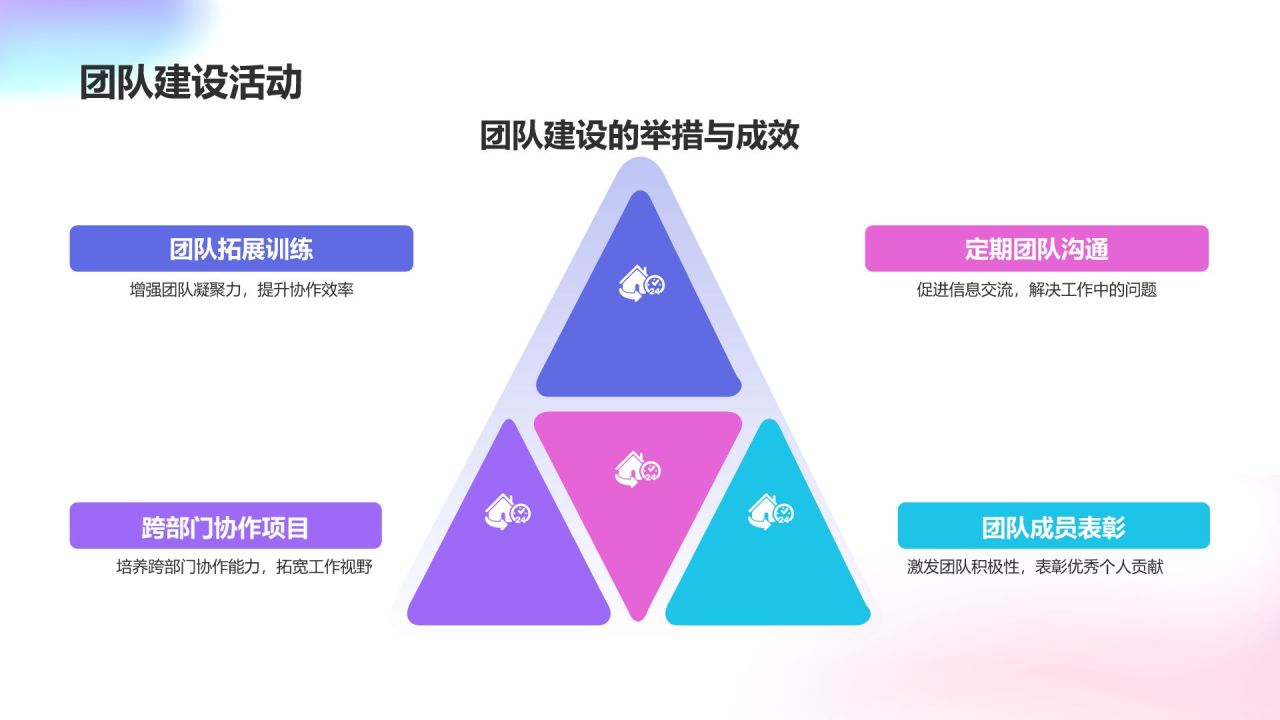 年终述职工作计划报告