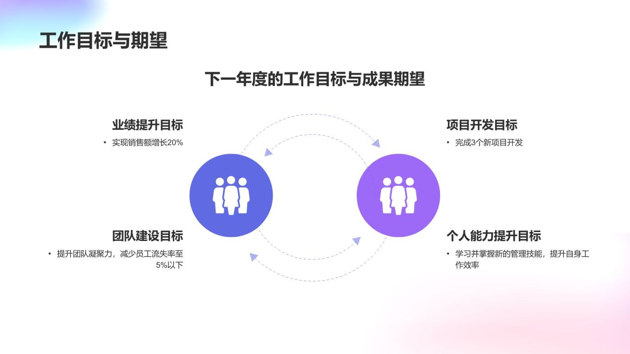 年终述职工作计划报告
