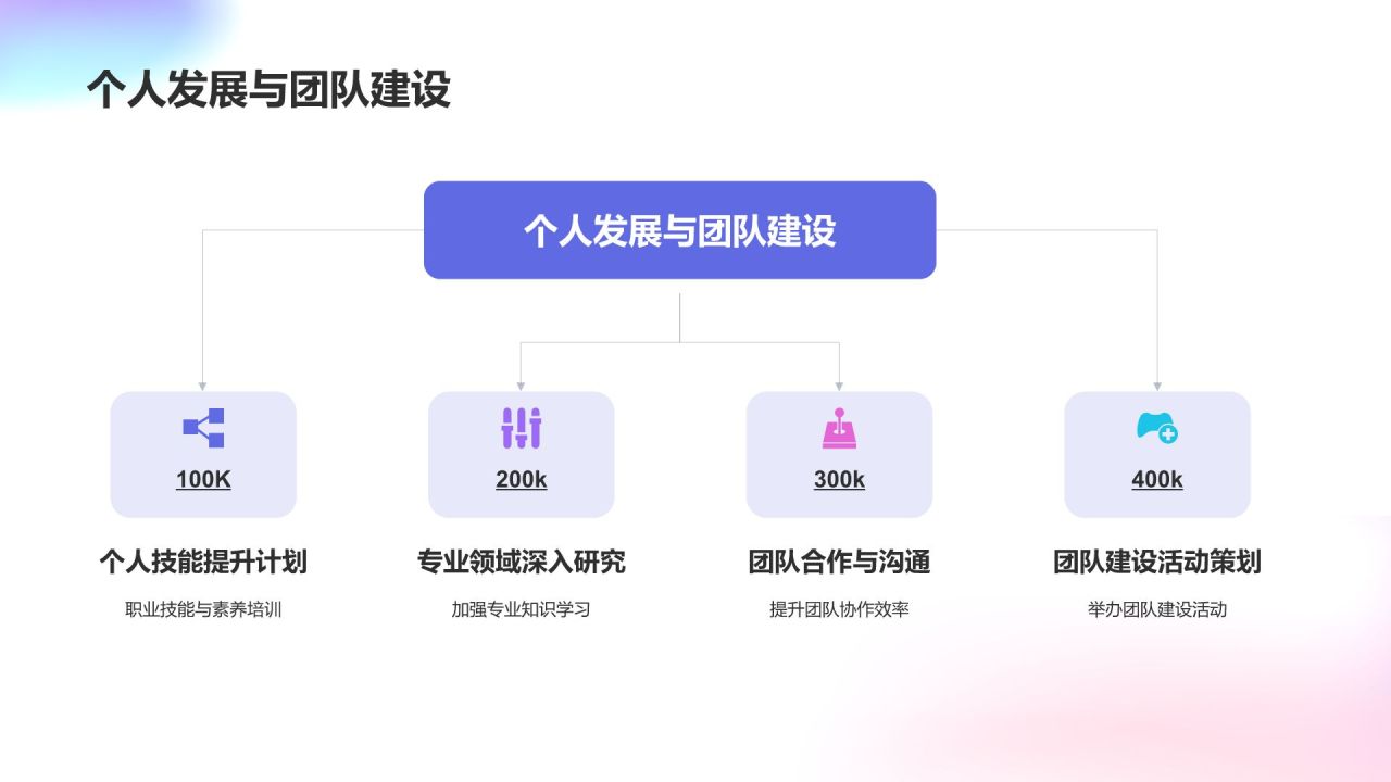 年终述职工作计划报告