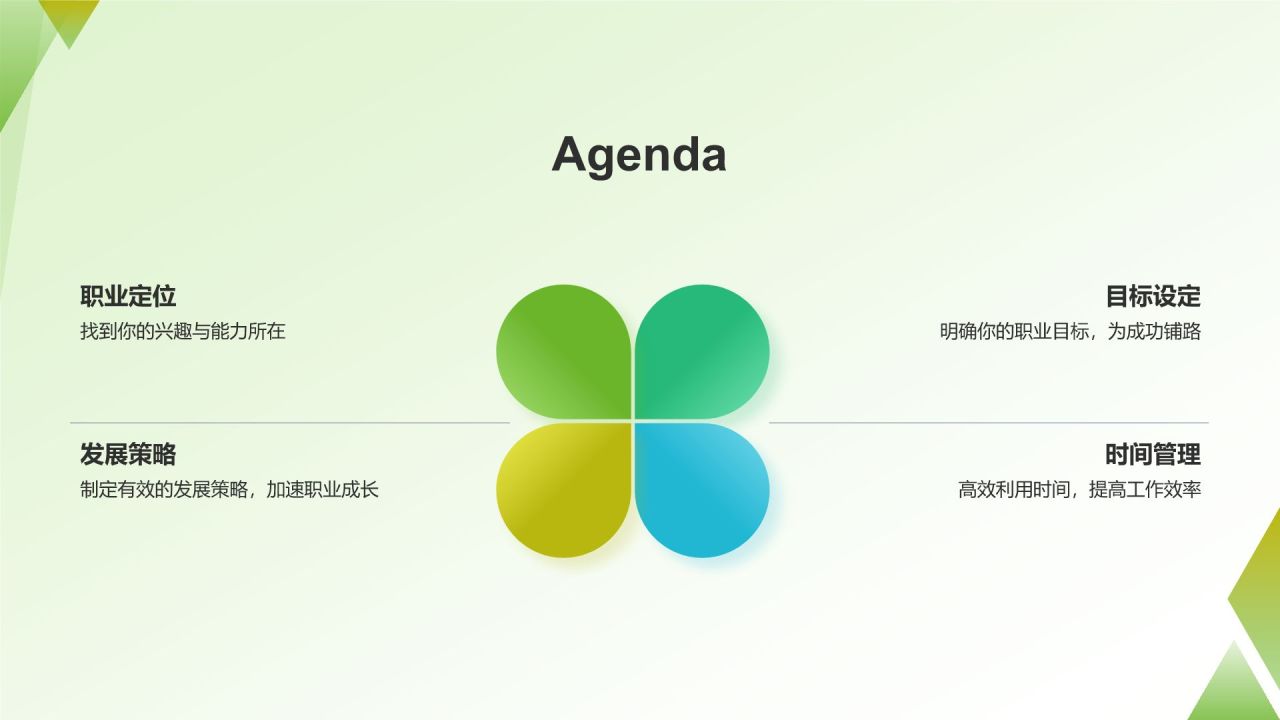 职业生涯规划书