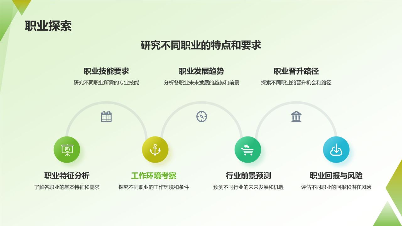 职业生涯规划书