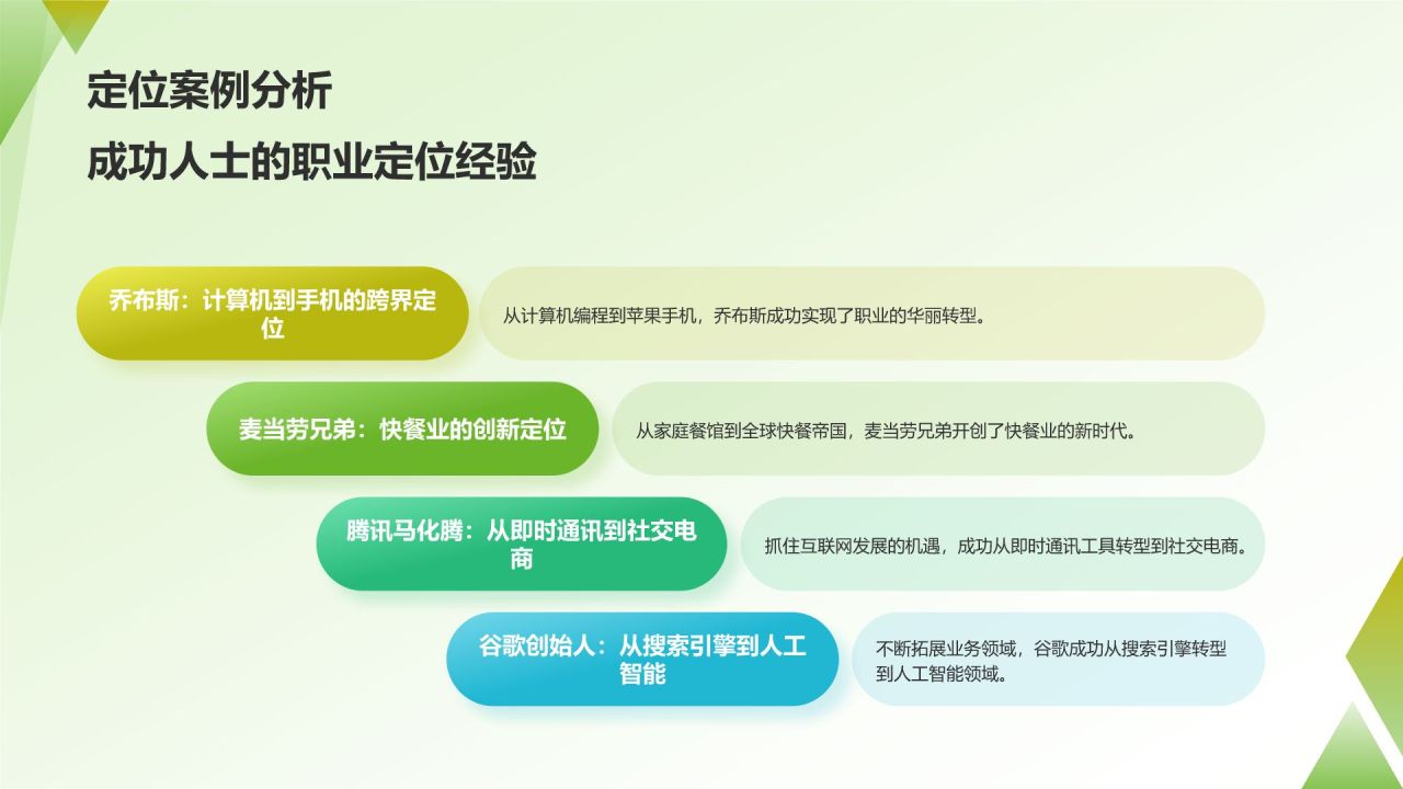 职业生涯规划书