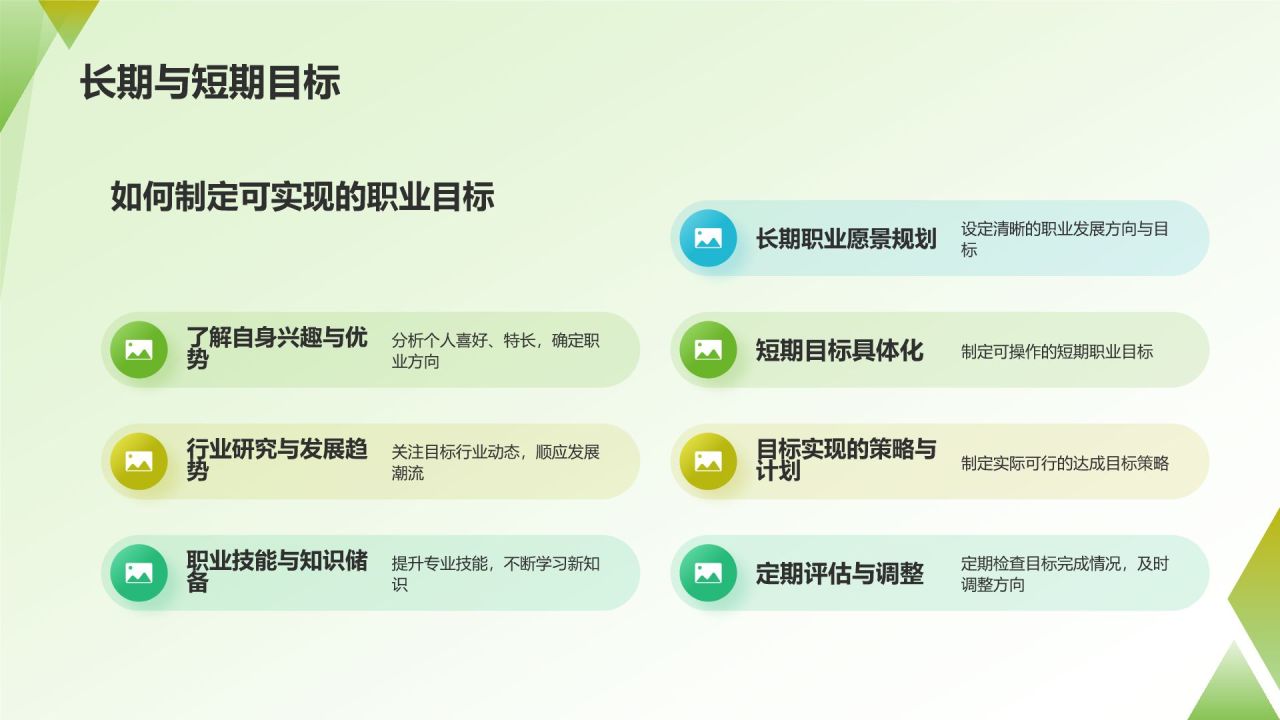职业生涯规划书