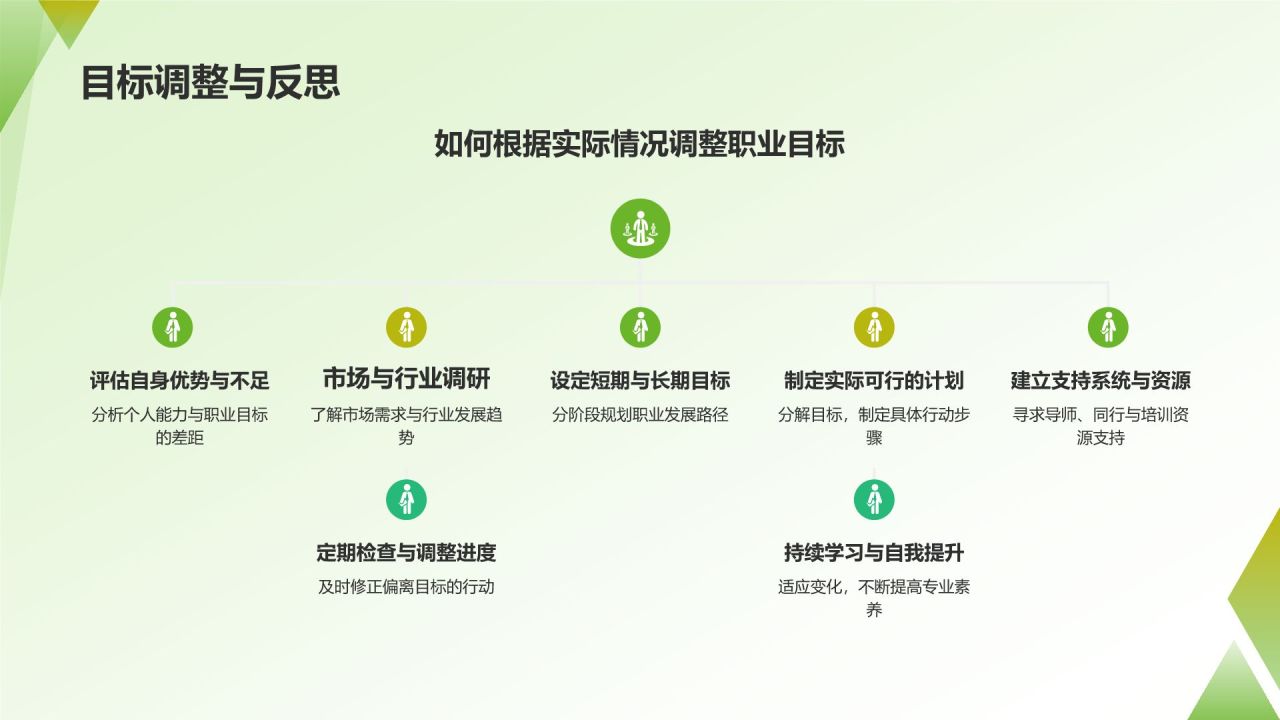 职业生涯规划书