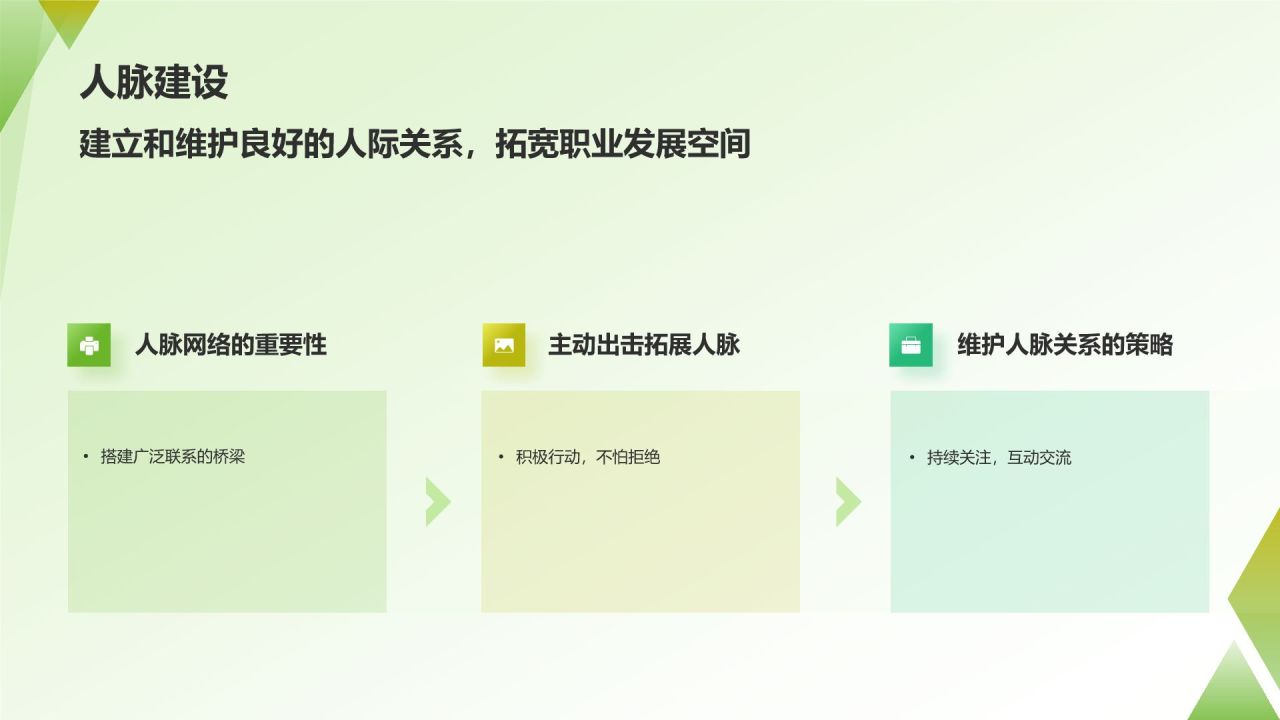 职业生涯规划书