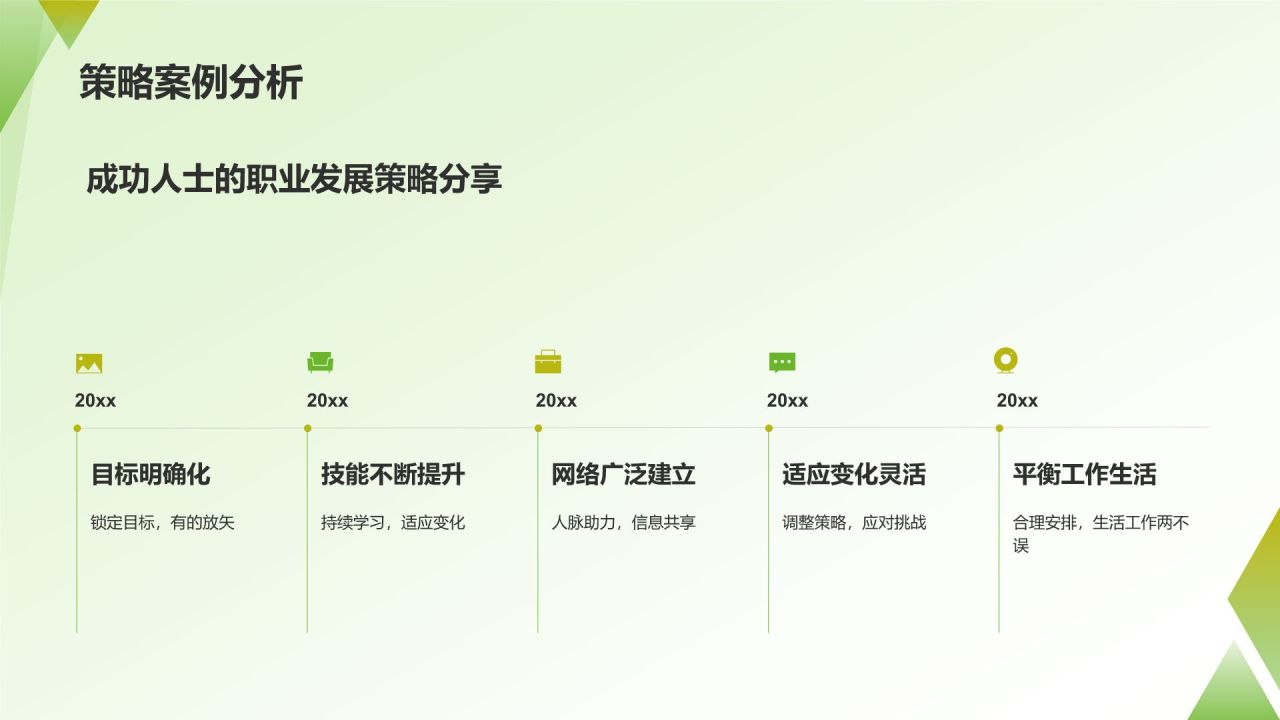 职业生涯规划书