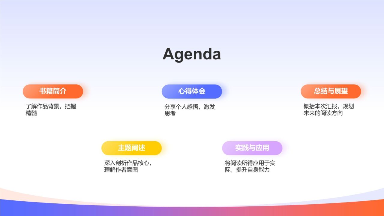 读书汇报