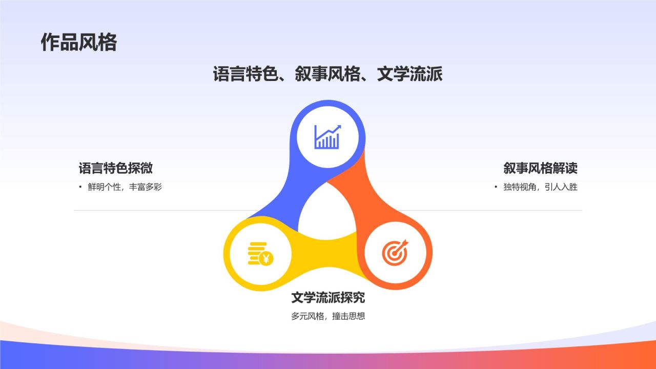 读书汇报