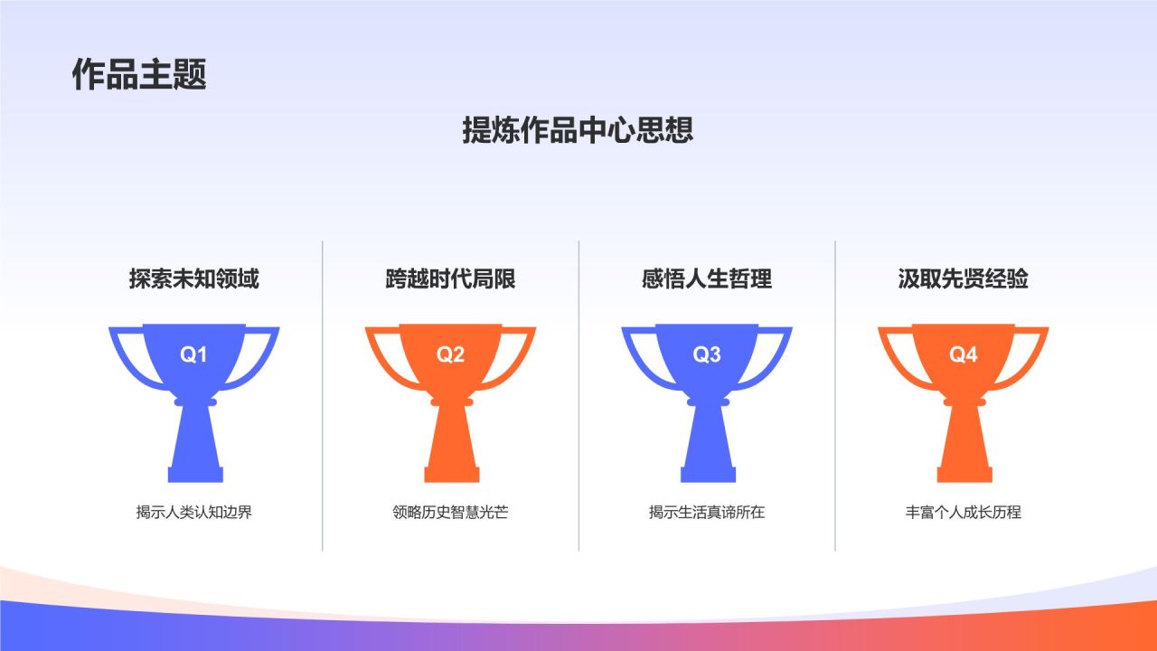 读书汇报