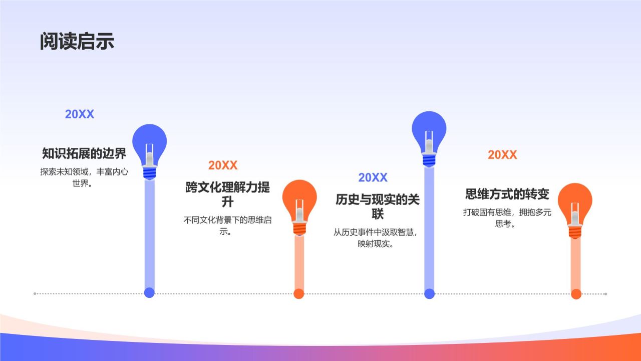 读书汇报