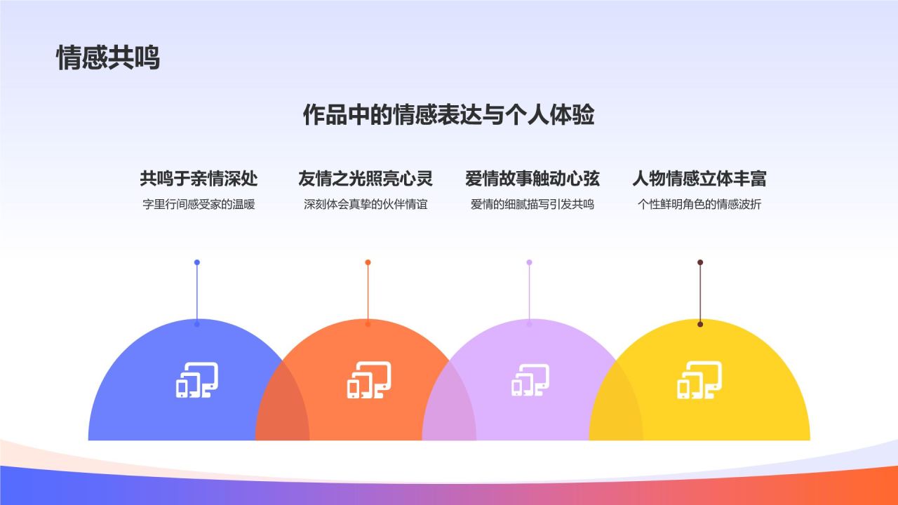 读书汇报
