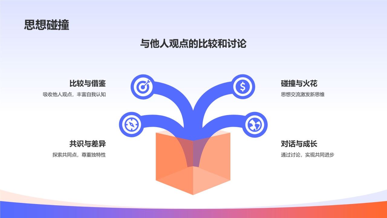 读书汇报