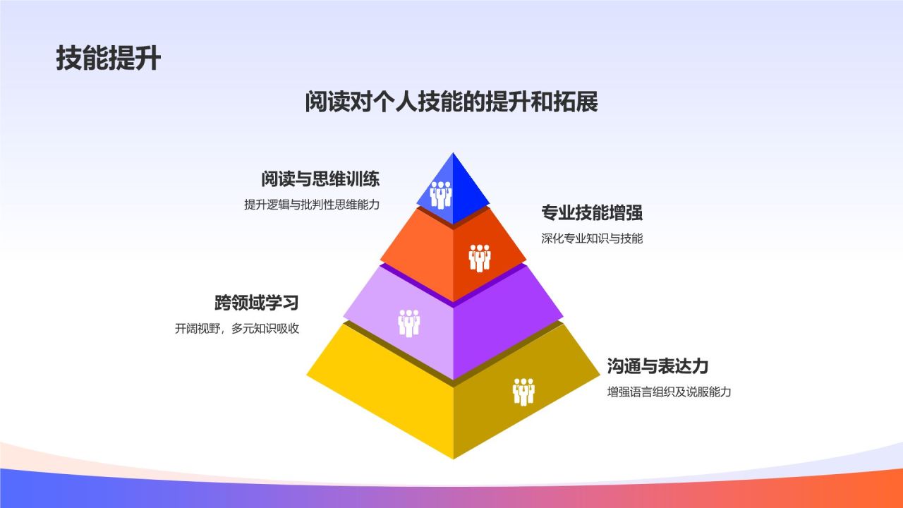 读书汇报