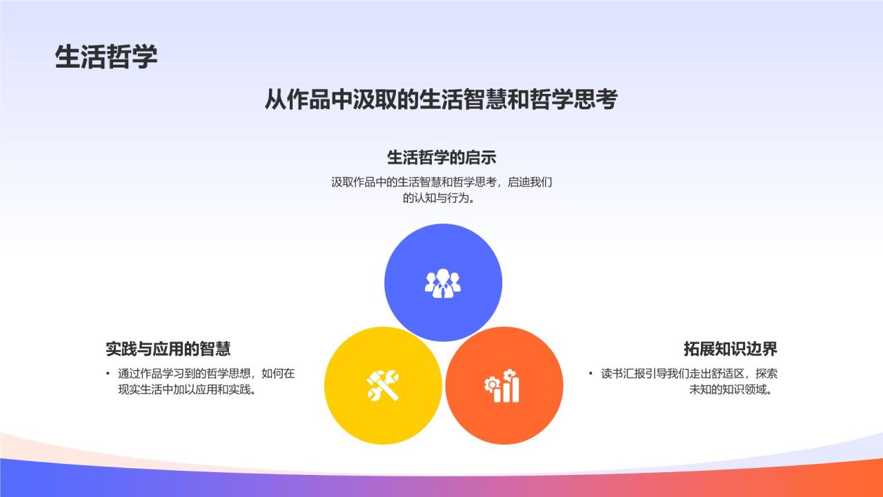读书汇报