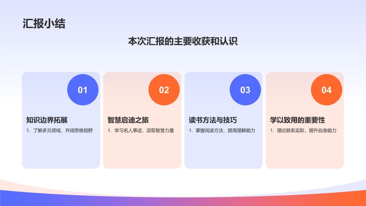 读书汇报