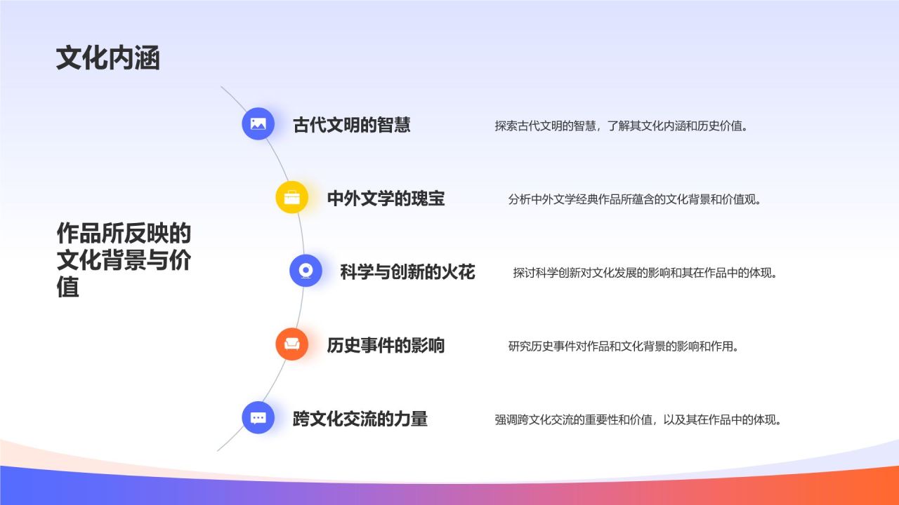 读书汇报