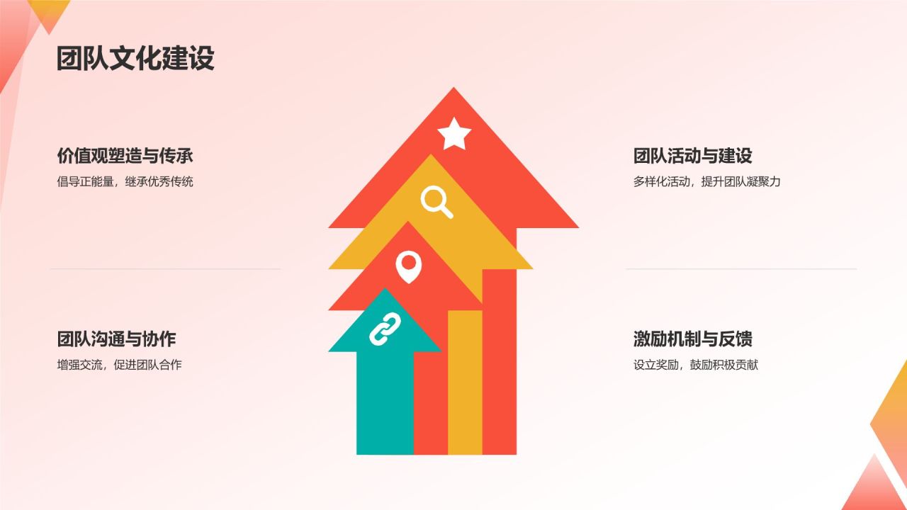 团支书述职报告